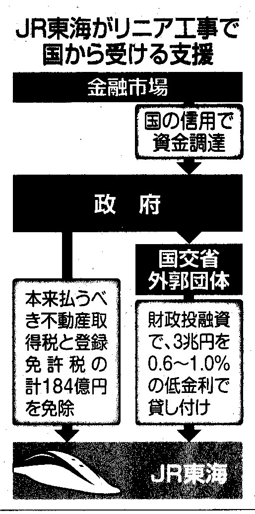 http://web-asao.jp/hp/linear/%E3%83%AA%E3%83%8B%E3%82%A2%E5%9B%BD%E3%81%AE%E6%8F%B4%E5%8A%A9.jpg